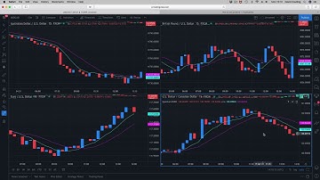 New - alerts for the currency specific indices of USDX, JPYX, USDX and EURX for TradingView