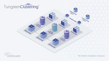 Automatic MySQL Database Failover with Tungsten Clustering