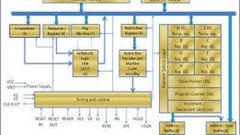 MPI 8085 architecture short trick in hindi