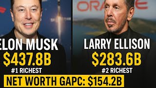 Elon Musk vs Larry Ellison 2025 | $154B Net Worth Battle! ๐ Update