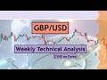 GBPUSD Weekly Forex Forecast for 20 - 24 July 2026 by CYNS on Forex