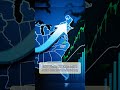 EQT Plans US Expansion Amid Market Uncertainty | #shorts