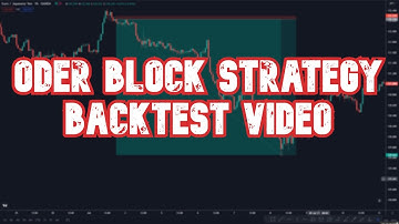 BACKTESTING THE MOST PROFITABLE STRATEGY FOR FTMO AND FUNDING TALENT CHALLENGES