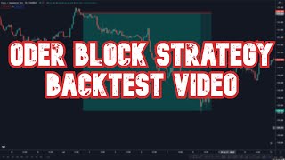 BACKTESTING THE MOST PROFITABLE STRATEGY FOR FTMO AND FUNDING TALENT CHALLENGES