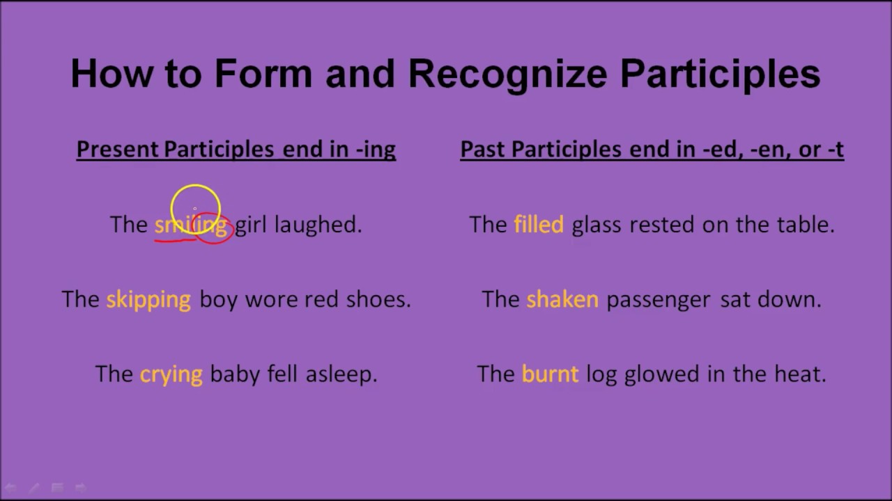 Participle Examples, What is a Participle?