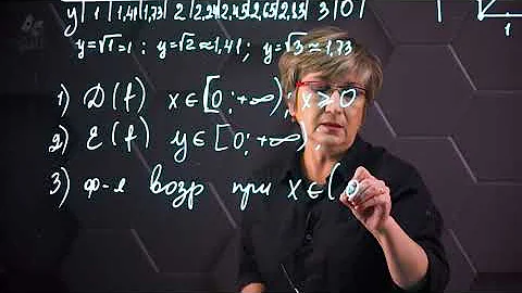 Функция y=√x, ее свойства и график. 8 класс.