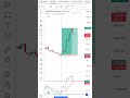 Bull cross Entry in Sensex 900+point #stockmarket #nifty50 #trending #profit #optionstrading #trader