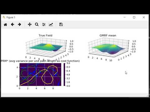 Learning Dynamic Field with GMRF algorithm and PRM* control