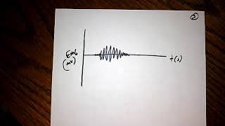 EMG Processing - Time Domain