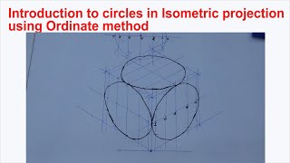 Introduction to Isometric circles using Ordinate method