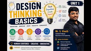 Design Thinking Basics
