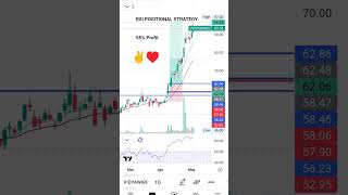 Vidyawire RSI POSITIONAL STRATEGY 55% #trading #swingtrader #positionaltrading #swingtradingstrategy