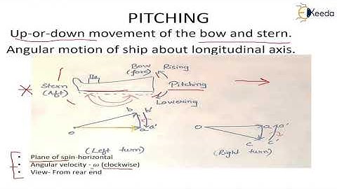 Gyroscopic effect on naval ships - Gyroscope in Dynamics of Machinery - Dynamics of Machinery