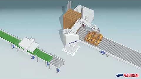 Cánh tay robot gắp xếp pallet part 5