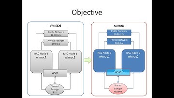 Oracle RAC migration to Nutanix using Move utility - 2 node RAC 12.2.0.1 cluster on Windows 2012 R2