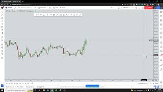 XRPUSD Multi Timeframe analysis - Harmonic Patterns Trend Analysis