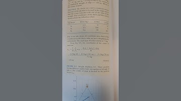 How to find the center of the mass for different systems