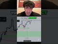 My super simple daily bias hack... #trading