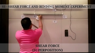 S1 SHEAR FORCE AND BENDING MOMENT EXPERIMENT (SIMULATION)