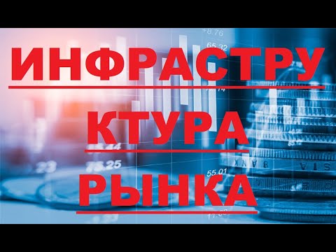 Инфраструктура рынка.  Состав и функции рынка.