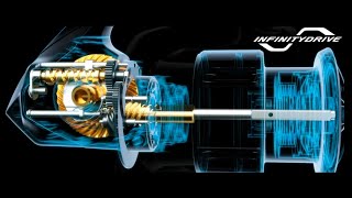 Shimano Stella HG-K 2022, The Best in the World