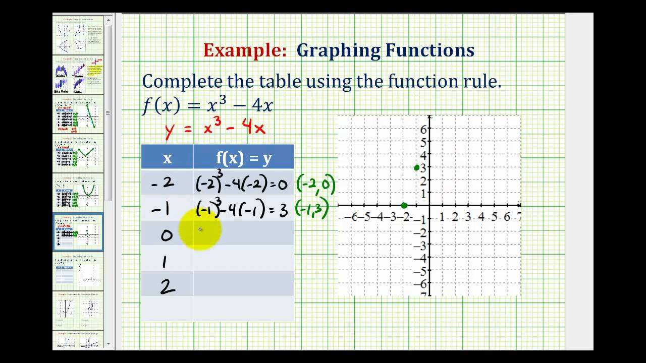 Graphs Of Cubic Functions (video lessons, examples, solutions) Throughout Writing A Function Rule Worksheet