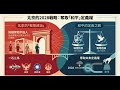 北京的台灣劇本 誰在定義台灣的和平？
