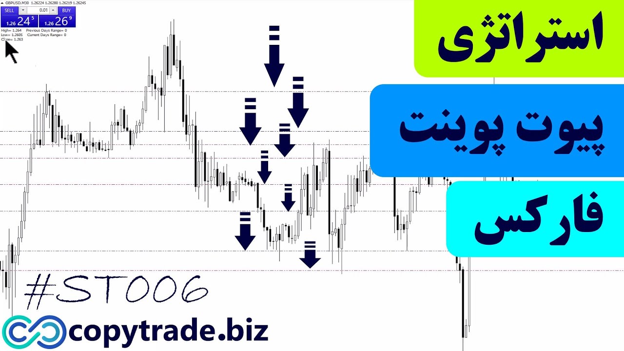 استراتژی پیوت پوینت فارکس🪄 [تا حالا با خطوط کاماریلا معامله کردی ...