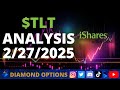 $TLT iShares 20 Year Treasury ETF Chart Analysis
