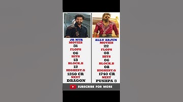 #alluarjun vs #jrntr #moviecomparison #shortsfeed #viral #youtubeshorts #ytshorts