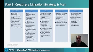Is JBoss EAP 7 Migration Right for you Organisation? Part Three of Four