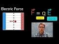 Electric Forces and Fields in Action