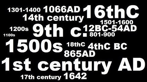 Centuries in History - How they Work