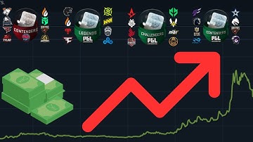 New Investing in Capsules