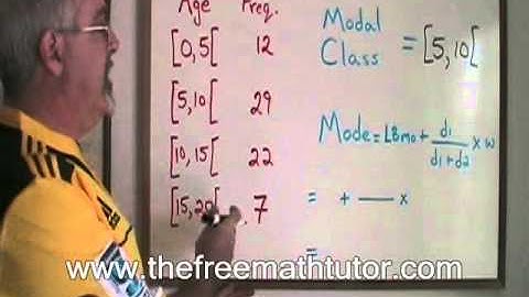 Mode of Data Grouped Into Classes