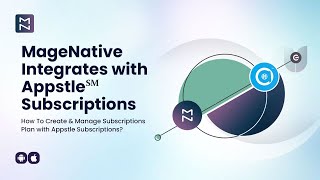 How To Create & Manage Subscription Plans Through MageNative Integration with Appstle Subscriptions?