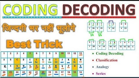 coding decoding part 3 | SSC reasoning|@jabbarkhan78