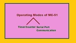 |Operating Modes of 8051| Serial Port Mode| Timer/Counter Modes| Mode of Operations of MC-51|