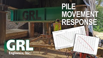 Load Testing - Static Load Capacity Assessments
