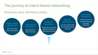 Webinar: Introduction to Meraki Insight Cloud-Managed IT
