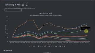 How and why rank by decile