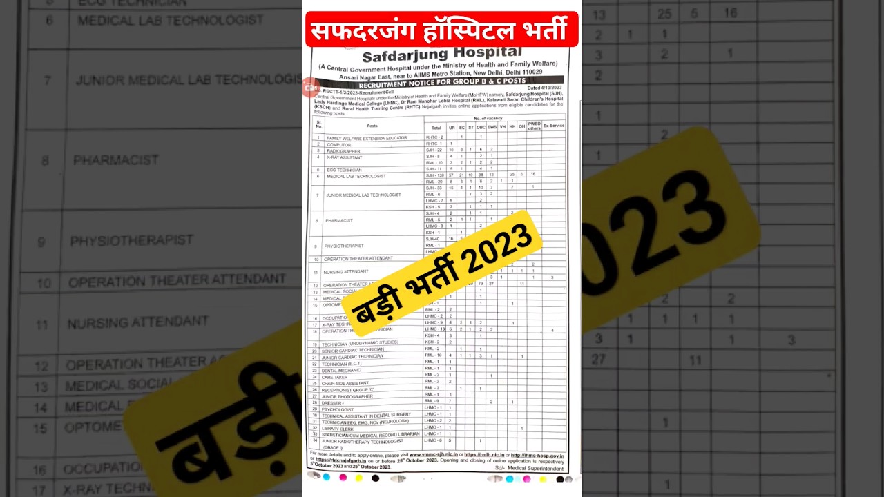 #safdarjung_hospital_vacancy_2023