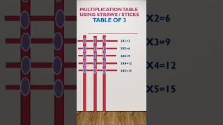 Full Multiplication Table With Straws/Sticks:Table Of 3#Multiplication table#shorts#ytshorts Guide