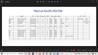 Who Will Win IPL 2024 । IPL MATCH PREDICTION। IPL कौन जीतेगा। IPL 2024 WINNER PREDICTION