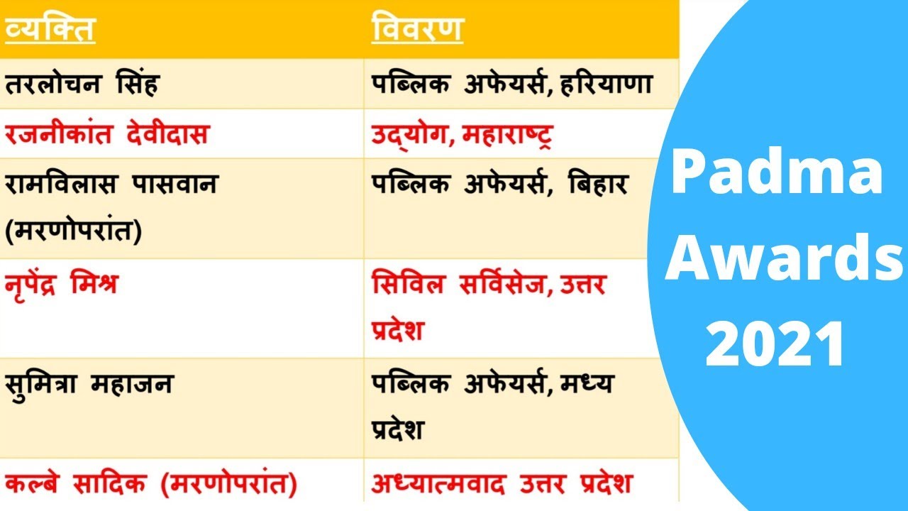 Padma Puraskar 2021 । Padma Award 2021 । पद्म पुरस्कार 2021 । Padma Awards Importent Questions 2021