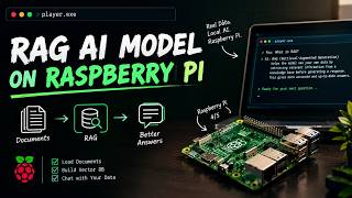 I Built an AI That Runs on a Raspberry Pi