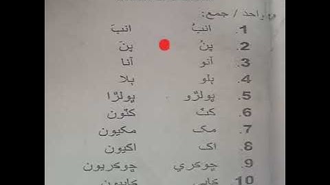 Class 7: Subject Sindhi Lesson 2