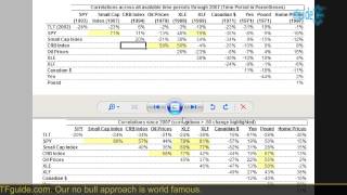 Is your portfolio really diversified?