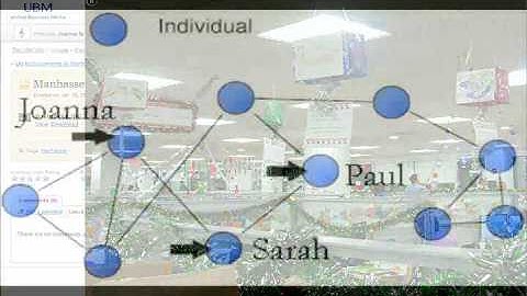 Basics of Social Networking