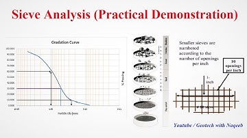 Sieve Analysis (Practical Demonstration) | Geotech with Naqeeb